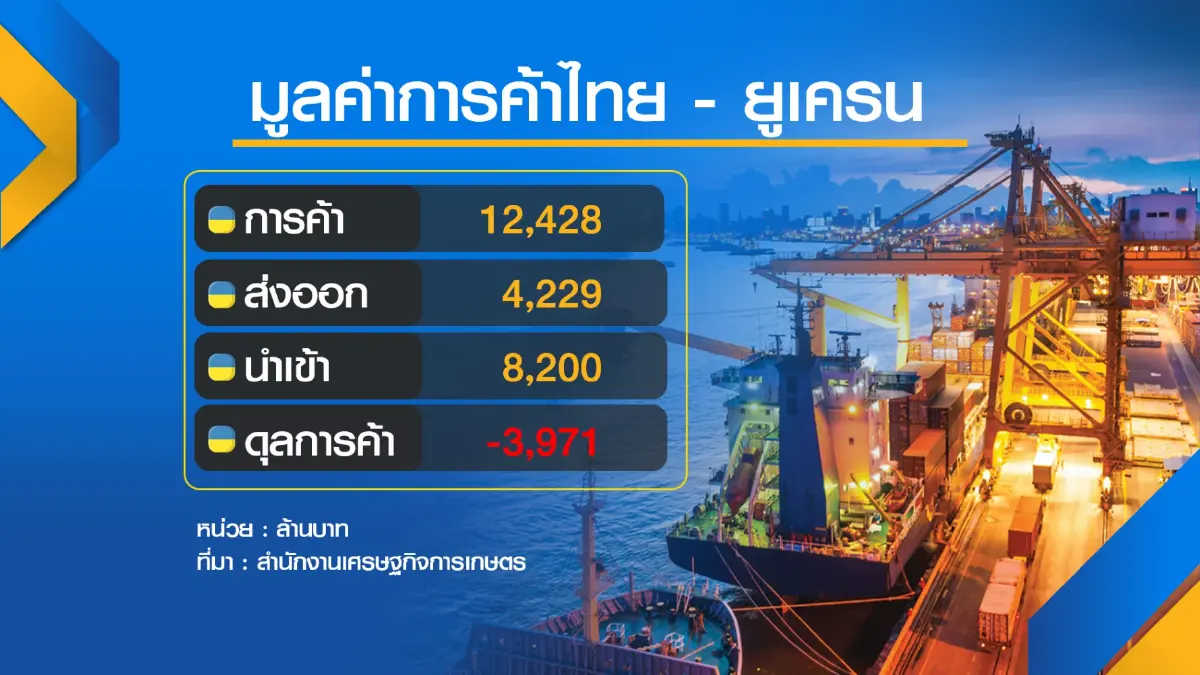 ไทยสบช่องส่งออก 'สินค้าเกษตร-อาหาร' รัสเซีย
