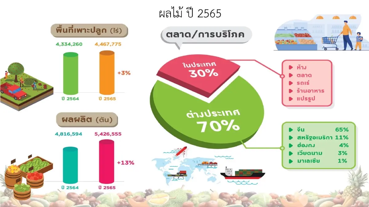 'จุรินทร์ ' จับมือเอกชนลุยช่วยส่งออกผลไม้