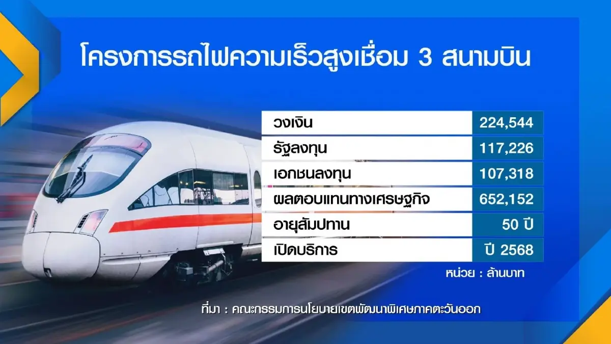 'คณิศ' ยันลงทุนอีอีซี 1.7 ล้านล้านคืบตามเป้า