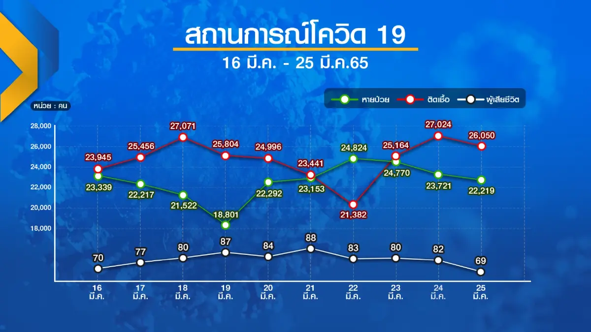 สปสช.ดึงรพ.เอกชน ‘เปิดเตียง’ รับ 3 กลุ่มติดโควิด