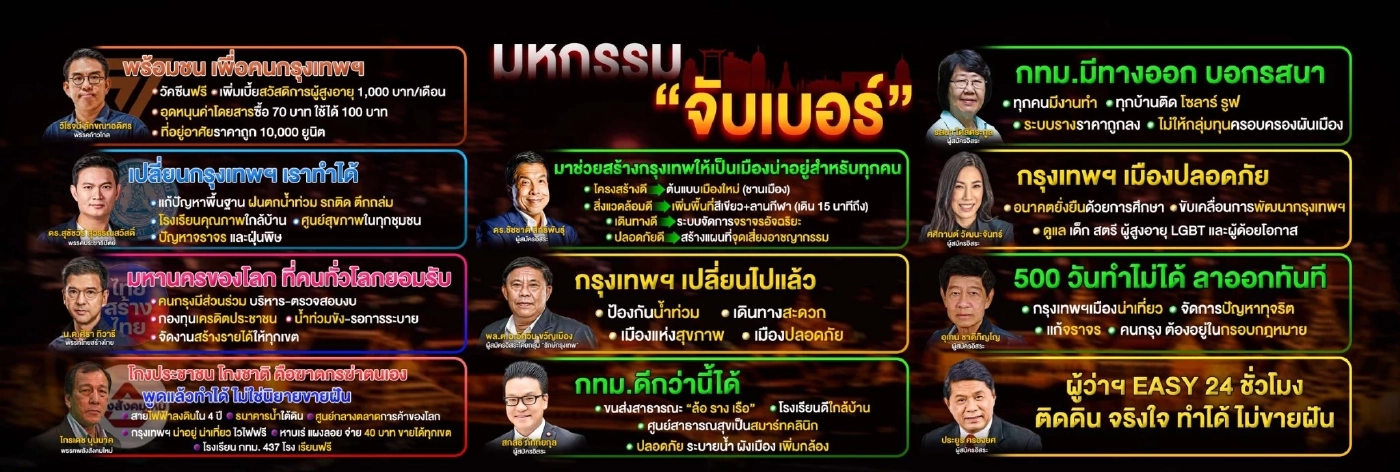 เปิดโฉมหน้า ชูสโลแกน แสดงจุดยืนศึกใหญ่ ชิงเก้าอี้"เลือกตั้งผู้ว่าฯกทม65"