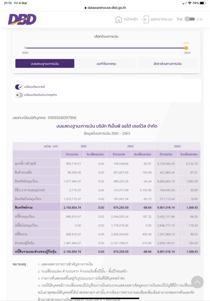 เปิดข้อมูลบริษัท “ไฮโซปอ” จ่อควัก 30 ล้านจ่ายแม่แตงโม?