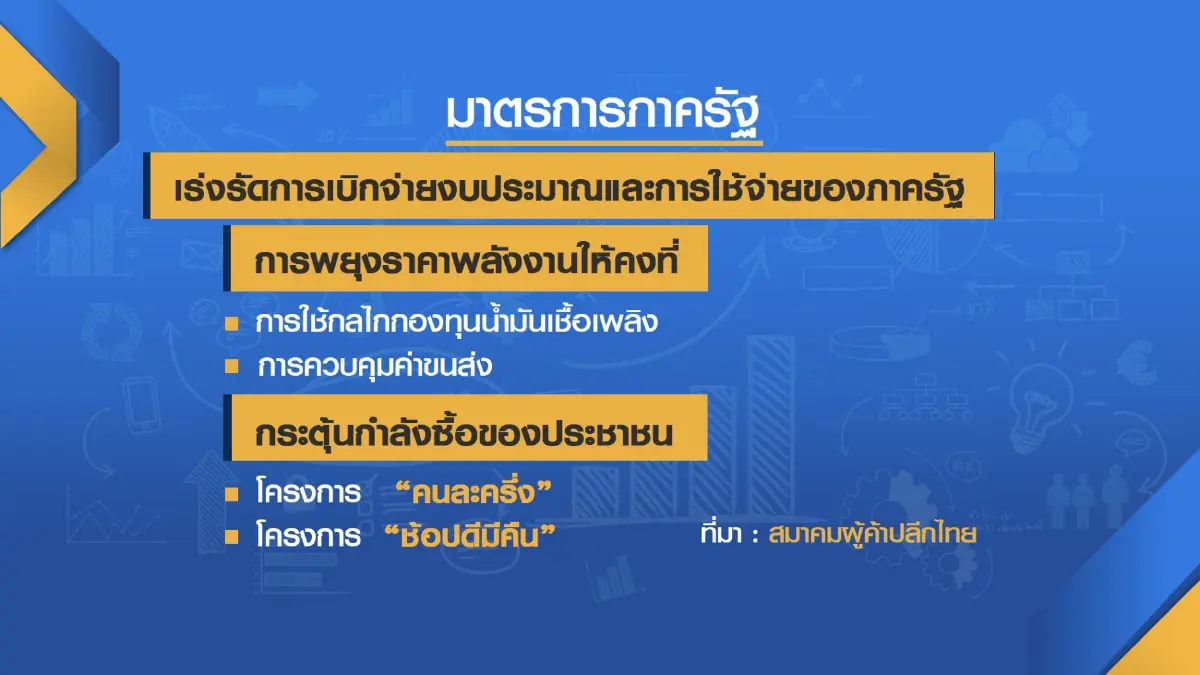 'ค้าปลีก'  ชี้ดัชนีค้าปลีกเดือนกุมภาส่งสัญญาณดีขึ้น