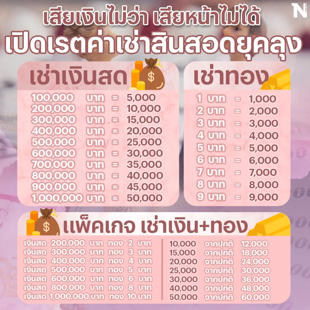 ส่องธุรกิจเช่าสินสอด ทางออก บ่าว-สาว เสียเงินไม่ว่าเสียหน้าไม่ได้