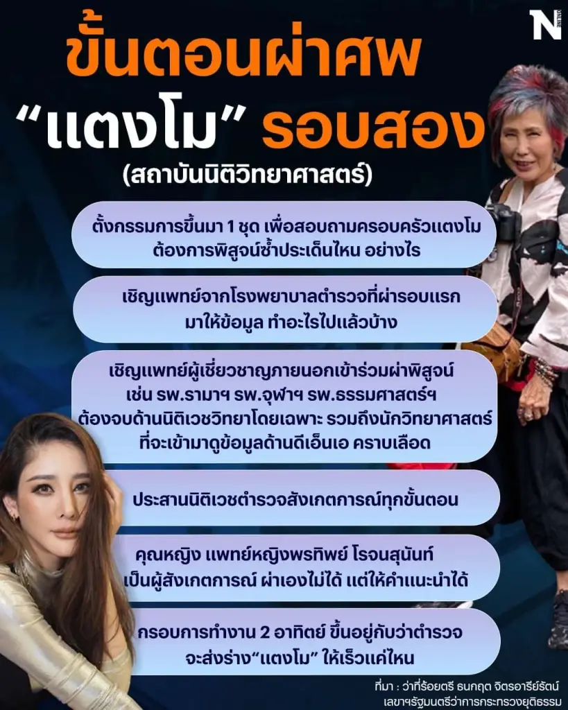 เปิดขั้นตอนผ่าศพ "แตงโม" รอบสองจากสถาบันนิติวิทยาศาสตร์ หมอพรทิพย์ ทำอะไร?