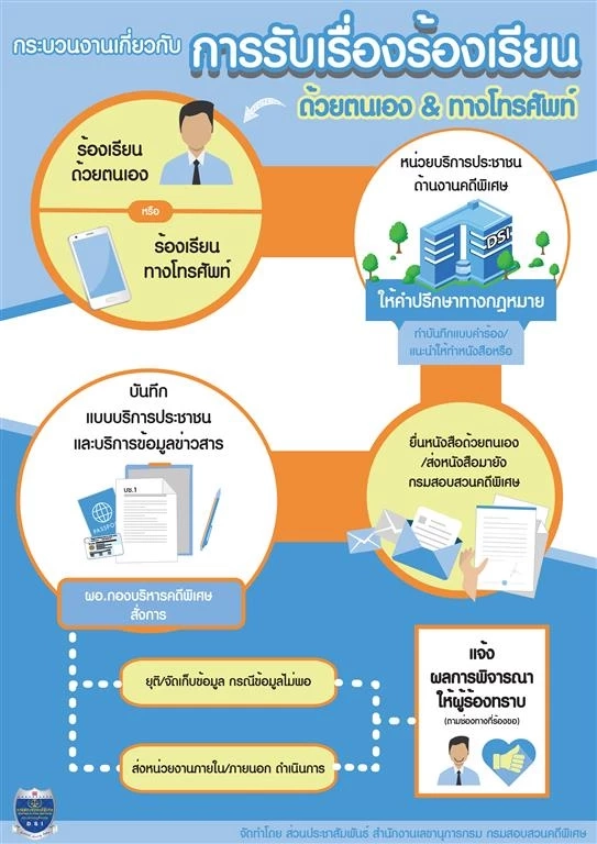 เปิดหลักเกณฑ์ ขั้นตอน “ดีเอสไอ” รับทำคดีพิเศษ