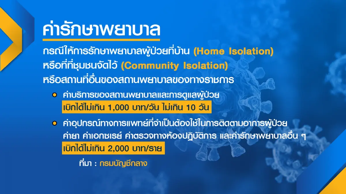 คลังปรับ 'ลด' วงเงินเบิกจ่ายค่ารักษาโควิด 19