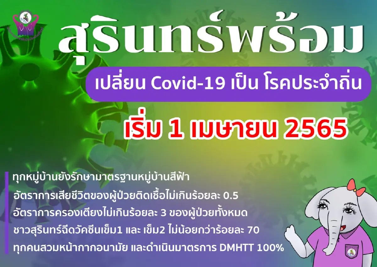 "สุรินทร์" นำร่องเปลี่ยนโควิด-19 เป็นโรคประจำถิ่นจังหวัดแรก เริ่ม 1 เมษายน
