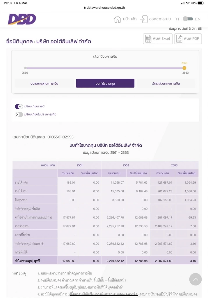 เปิดข้อมูลบริษัท “ไฮโซปอ” จ่อควัก 30 ล้านจ่ายแม่แตงโม?