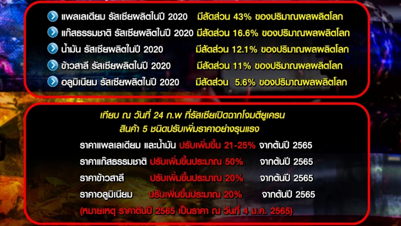 ไทยแสดงจุดยืน ในไฟสงคราม คัดค้านการรุกราน