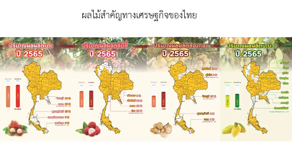 'จุรินทร์ ' จับมือเอกชนลุยช่วยส่งออกผลไม้