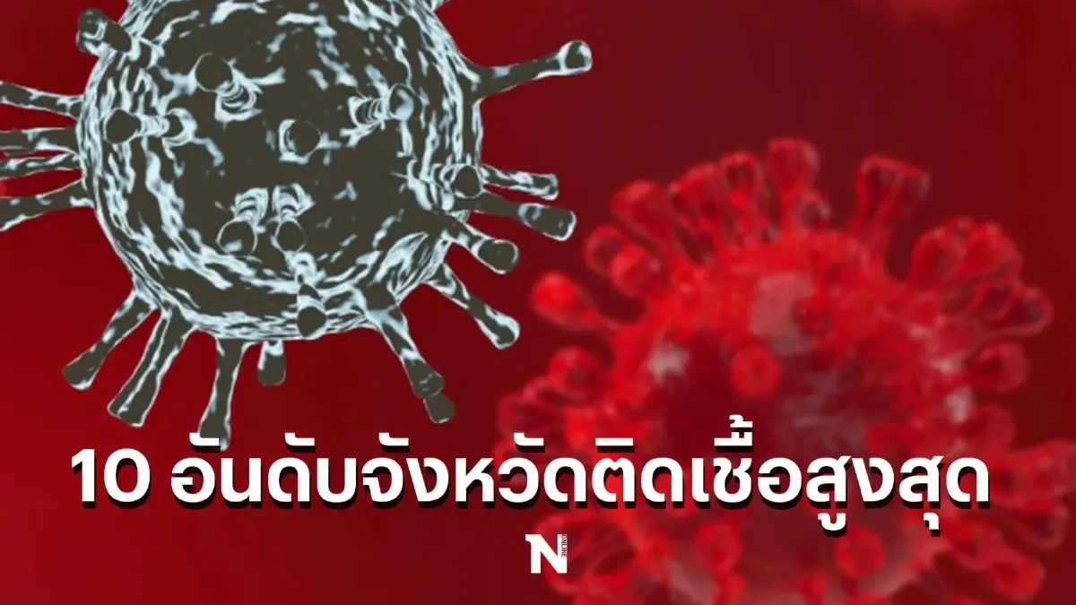 อัปเดต 10 จังหวัดติดเชื้อโควิด-19 สูงสุด ในวันนี้ กทม. ยืนหนึ่ง 3,128 ราย