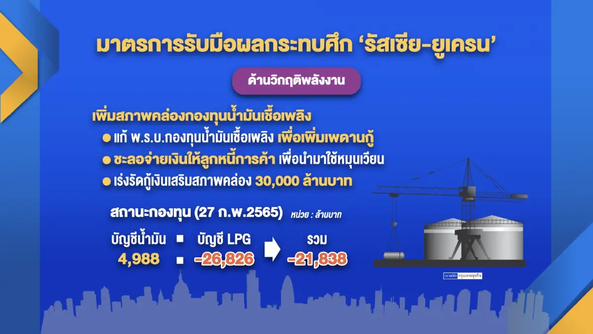 กพช.ถกบ่ายนี้ ขยายเพดานเงินกู้กองทุนฯตรึงน้ำมัน