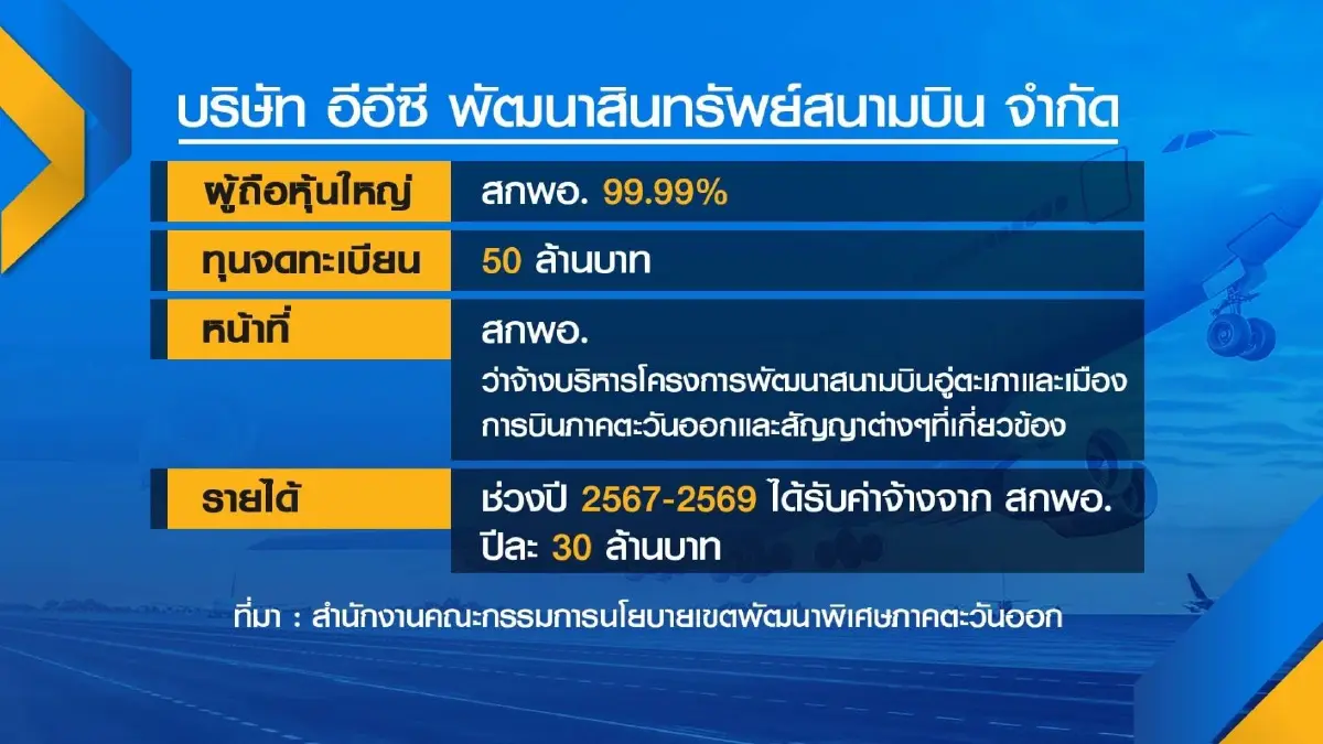 TDRI จี้ EEC ชี้แจงปมตั้งบริษัทลูกบริหารอู่ตะเภา