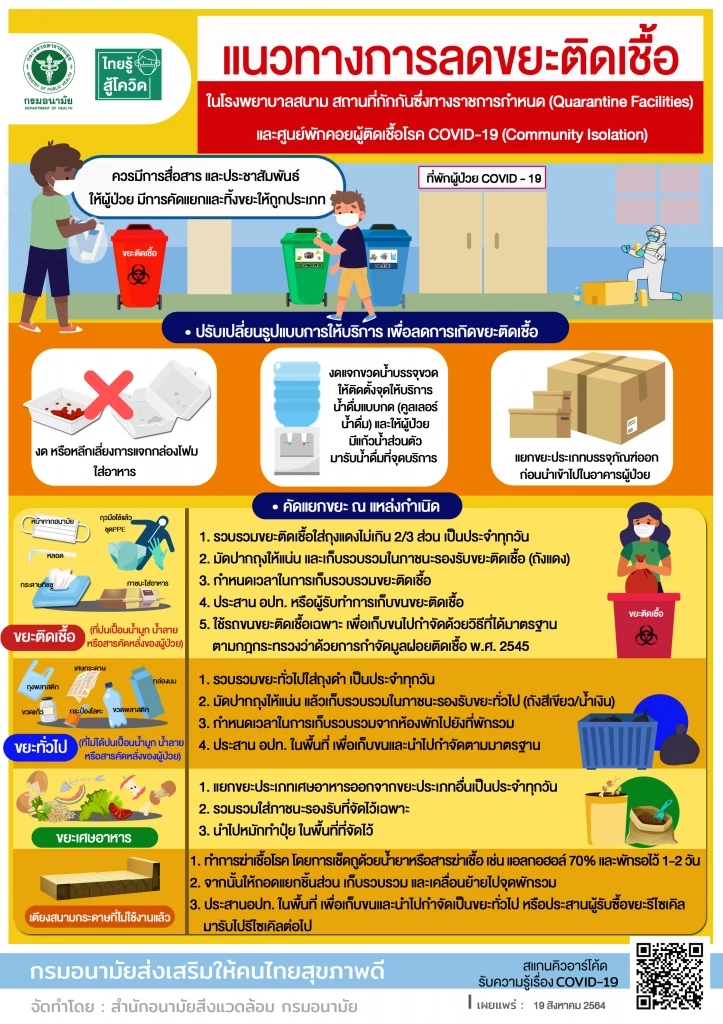 กรมอนามัย ร่วมกับเครือข่าย แก้ปัญหาขยะติดเชื้อล้น ลดปัญหาสิ่งแวดล้อม