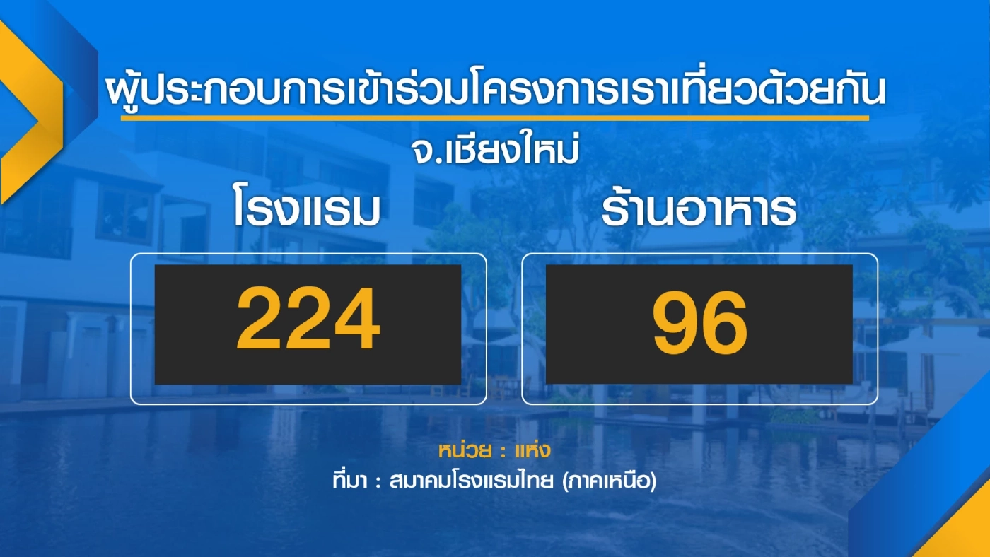 โรงแรมเหนือจี้รัฐ ‘เคลียร์บิล’ เราเที่ยวด้วยกัน เฟส 3