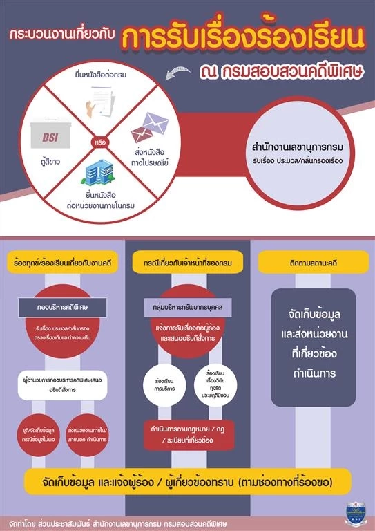 เปิดหลักเกณฑ์ ขั้นตอน “ดีเอสไอ” รับทำคดีพิเศษ