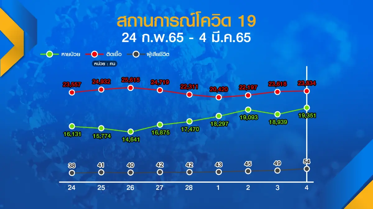 เปิด แอปพลิเคชัน 'หมอ กทม.' รองรับผู้ป่วยโควิด