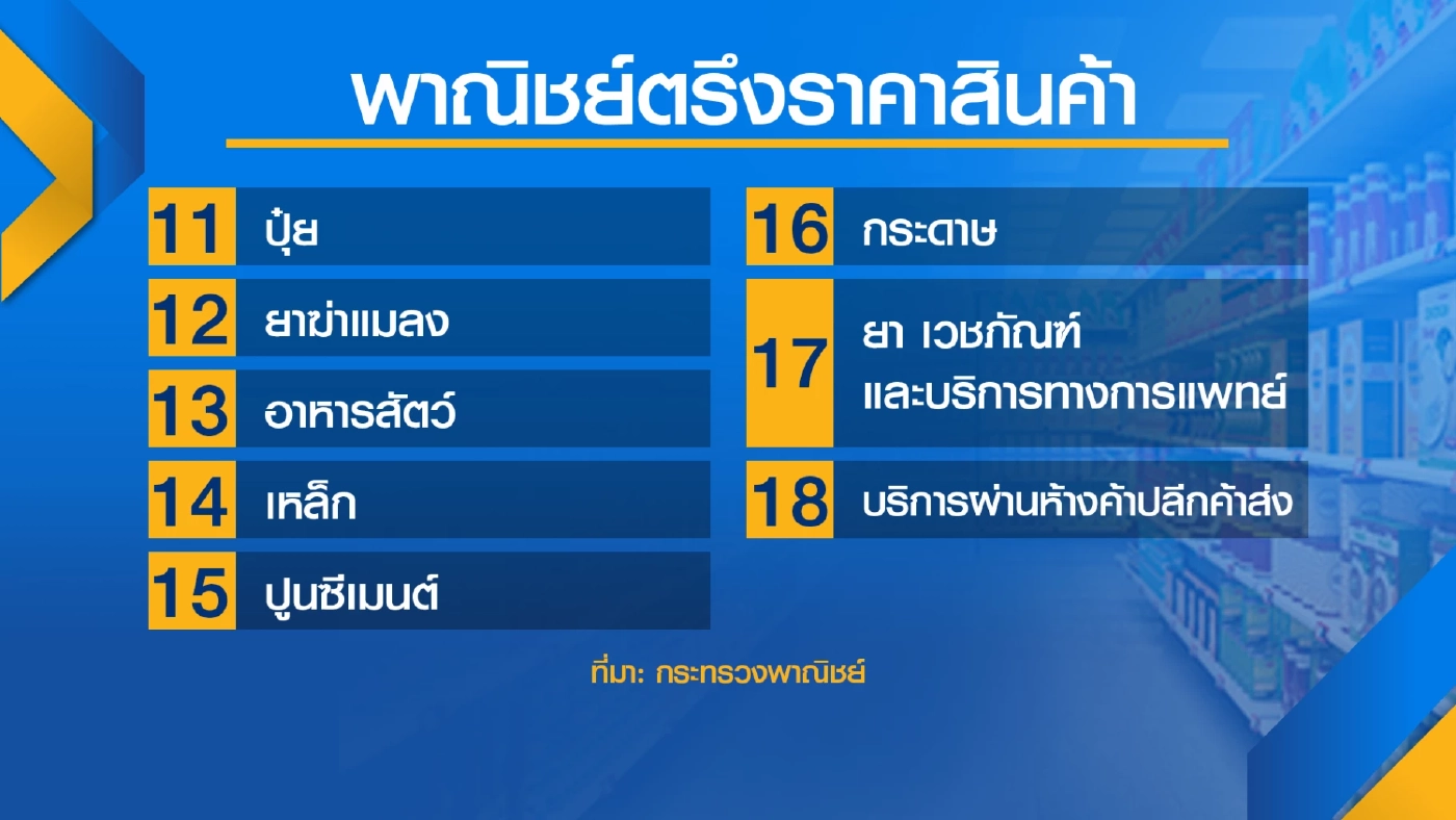 ประชาชนจี้รัฐ 'คุม' ราคาสินค้าพุ่งต่อเนื่อง