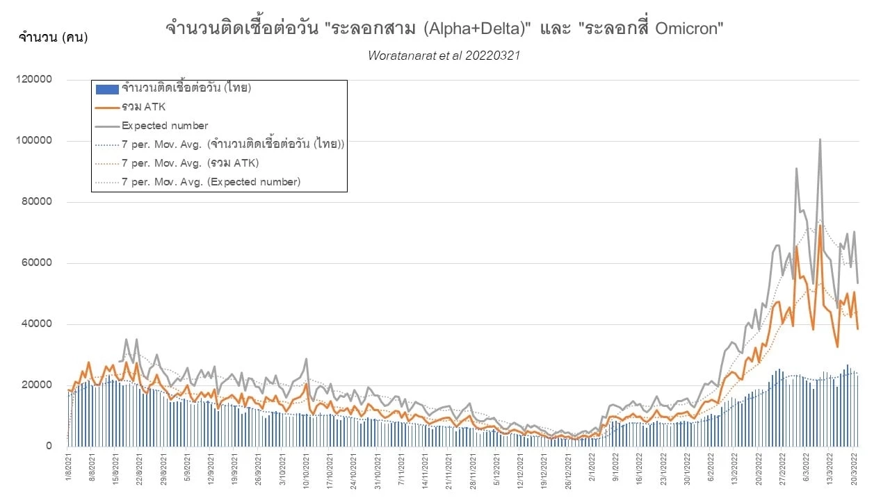 หมอธีระ พยากรณ์ 3 ปัจจัย "โควิด"กลับมาระบาดหนักปลายเม.ย.นี้