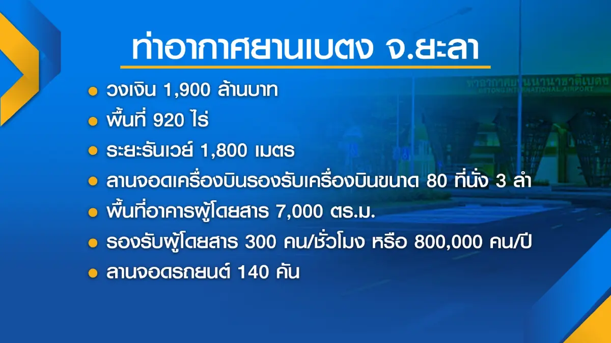 รัฐปัด 'การันตี' รายได้ ต้นตอนกแอร์ยกเลิกไฟล์ทเบตง