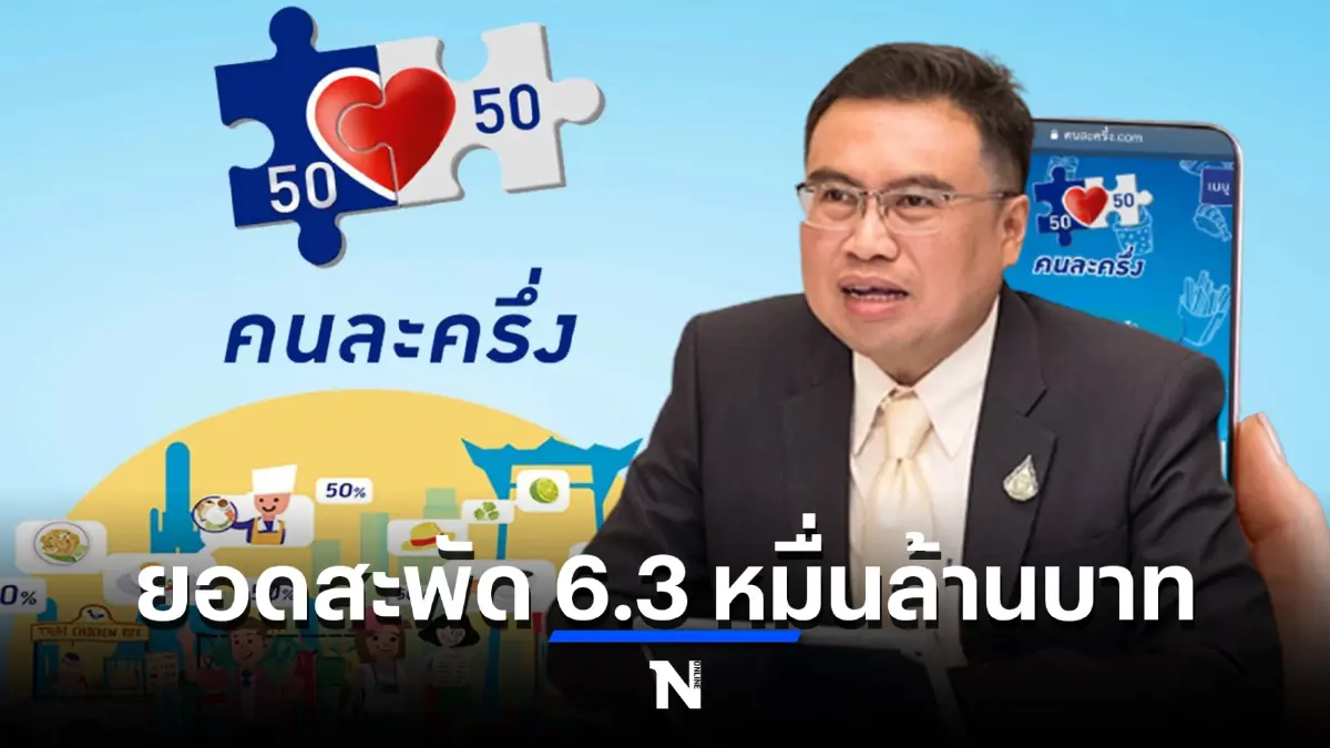 คลังเผย คนละครึ่งเฟส 4 ยอดใช้จ่ายสะพัด 6.3 หมื่นล้านบาท