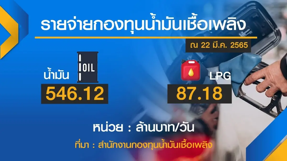 'อุตตม' แนะรื้อโครงสร้างราคาพลังงานใหม่ เพื่อแก้วิกฤติ