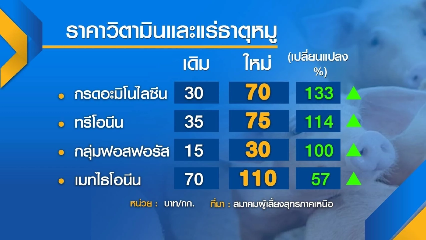 ยอดขายลดฮวบ! ร้าน 'อาหารสัตว์' จ่อปิดกิจการ