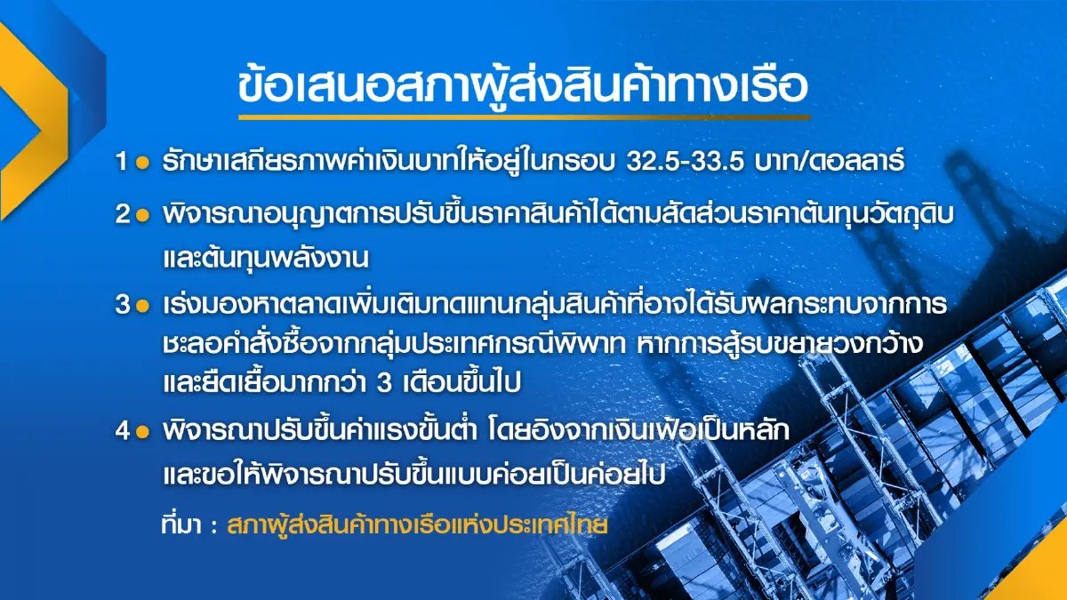 สภาผู้ส่งออกชง 4 แนวทางลดผลกระทบศึกรัสเซีย