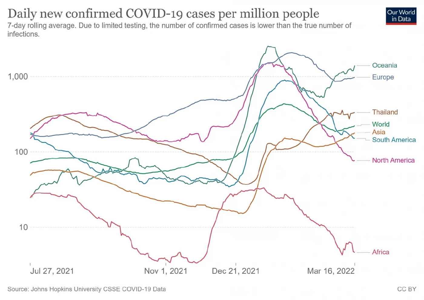 นพ.ธีระ เผย  ติดโควิด-19 หลัง 3 เดือน พบมีปัญหาจิตเวชทั้งวิตกกังวล-ซึมเศร้า
