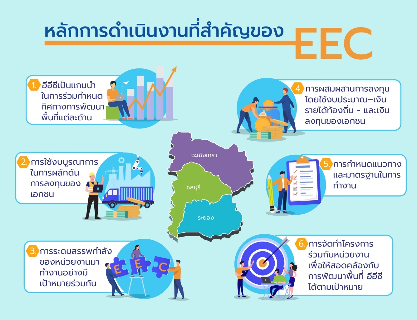 “ความสำเร็จของแผนงานบูรณาการ อีอีซี”