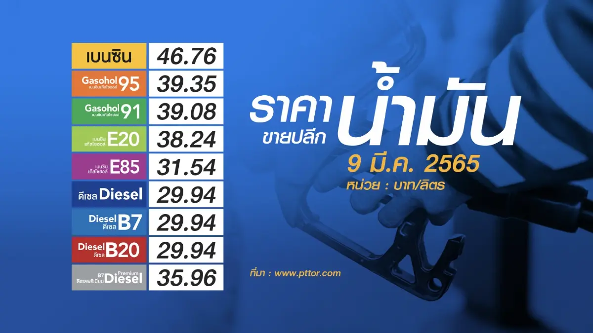 สภาอุตฯ หวั่นรัฐบาลไร้งบดูแลราคาน้ำมัน