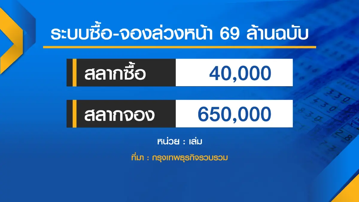 ประชาชน 'ยอม' จ่ายค่าหวยแพงเกิน 80 บาท!