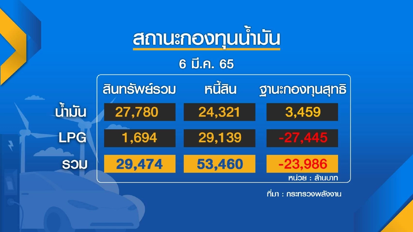 รัฐตรึงค่าไฟฟ้า! ถ้าใช้ไม่เกิน 1,200 บาท