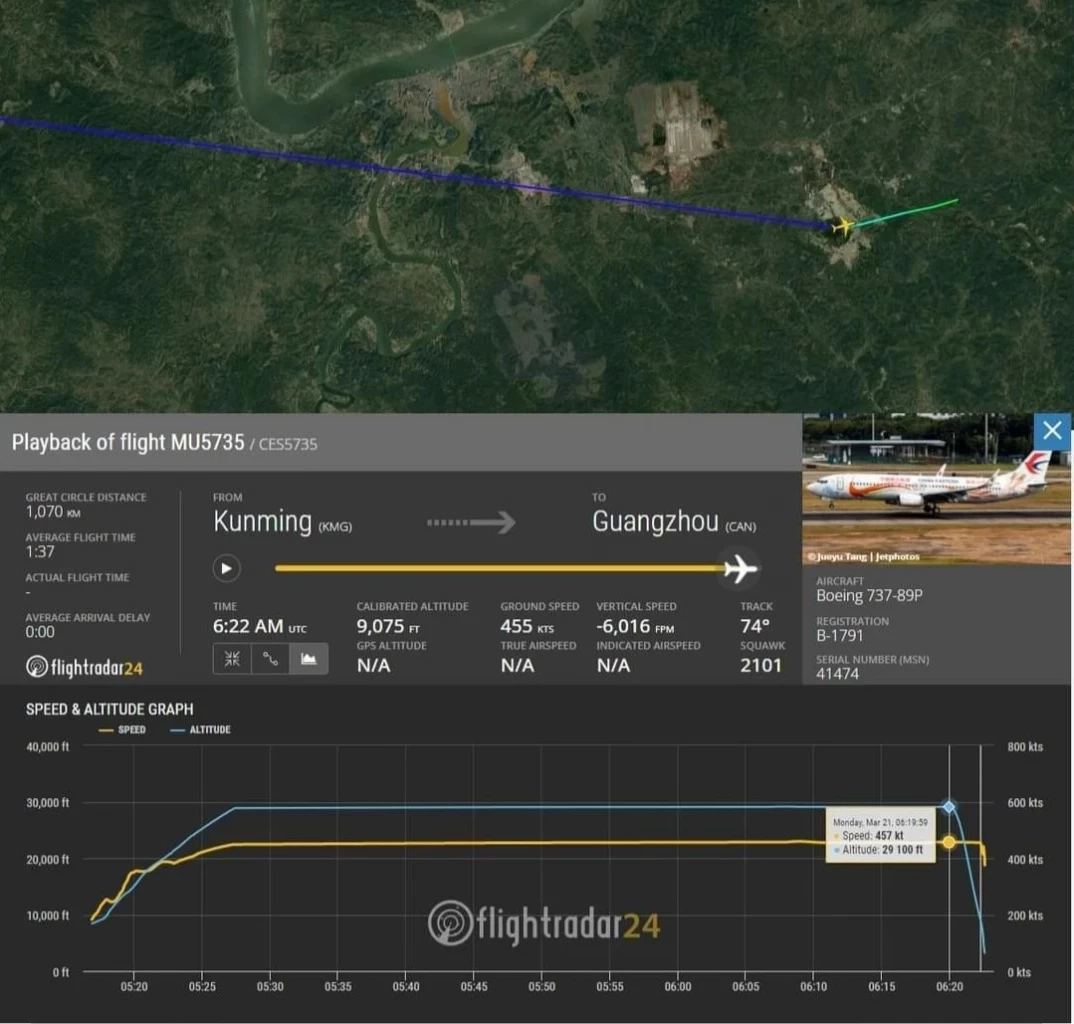 กรณีเครื่องบินโบอิ้ง 737 ไชน่าอีสเทิร์น ตกหุบเขา จีนยืนยันเสียชีวิตยกลำ