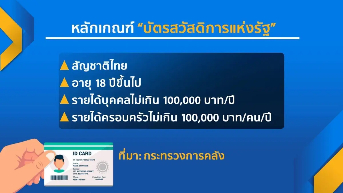 ลงทะเบียนบัตรสวัสดิการแห่งรัฐรอบใหม่ ส.ค.นี้