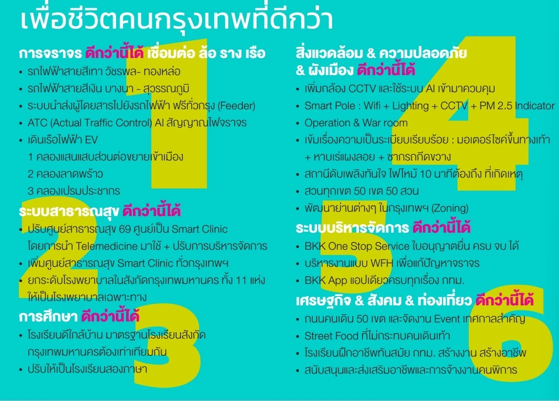 "สกลธี"ชู 6 นโยบาย "เพื่อชีวิตคนกรุงที่ดีกว่า" เชื่อคนกทม.เลือกคนทำงาน