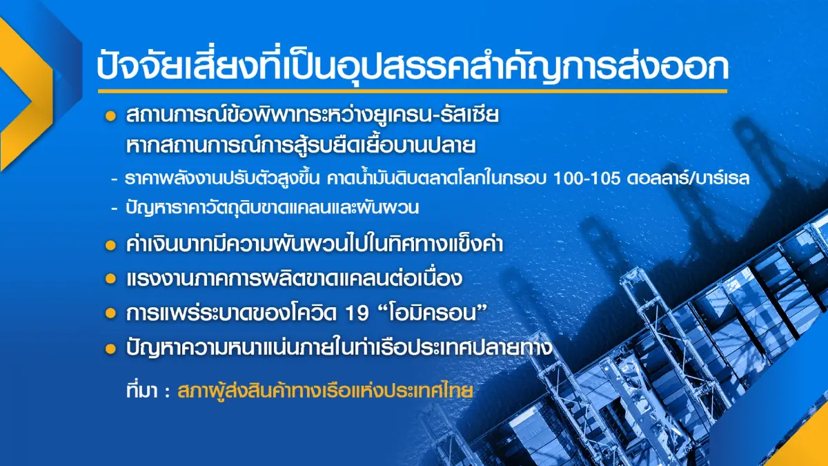 สภาผู้ส่งออกชง 4 แนวทางลดผลกระทบศึกรัสเซีย
