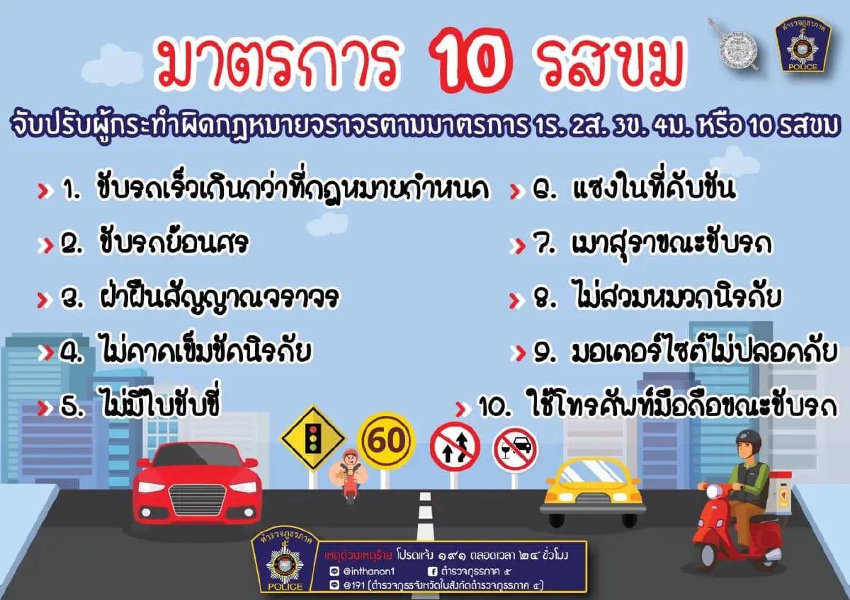 ตำรวจเตรียม 8 หมื่นนาย รับมือ 6.7 ล้านคันสัญจร “สงกรานต์ปี 65 ”