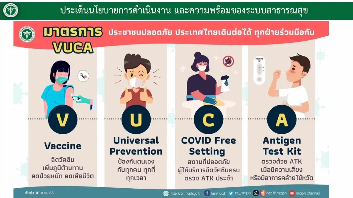 ศบค. ไฟเขียวจัดเทศกาลสงกรานต์ 2565 ไม่ห้ามเดินทาง จัดกิจกรรมต่างๆ ได้