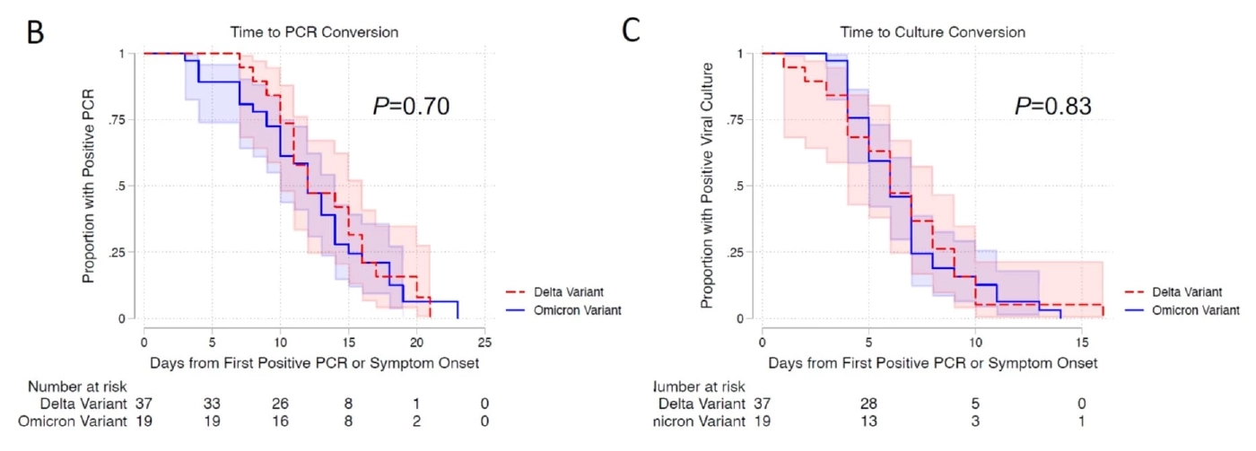 ไทยติดเชื้อทะยานอันดับ 5 ของโลก นพ.ธีระ แนะ ควรกักตัว 14 วันหลังพบเชื้อ