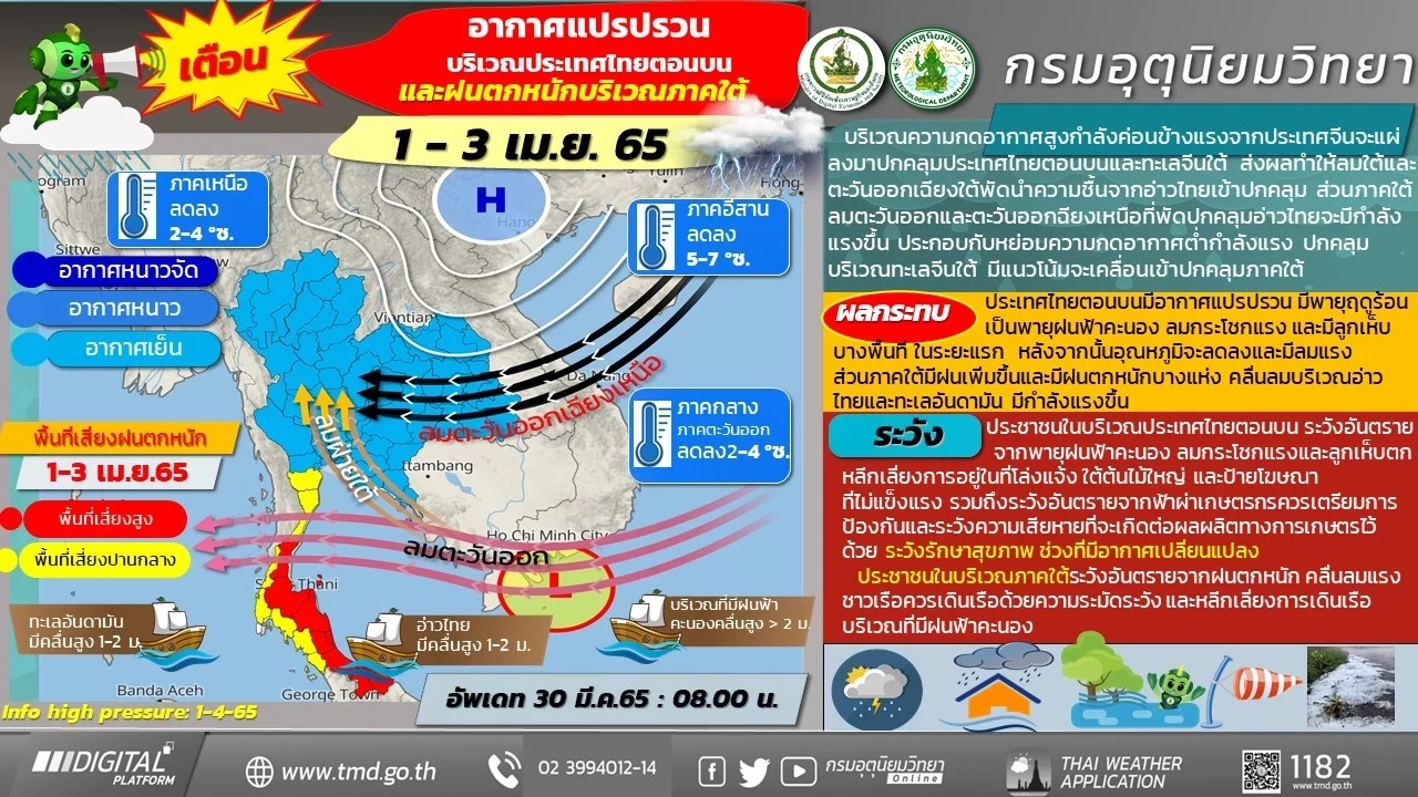 กรมอุตุฯ ประกาศฉ.4 เตือนพายุฤดูร้อนถล่มประเทศไทยตอนบน พรุ่งนี้ (1 เม.ย.)