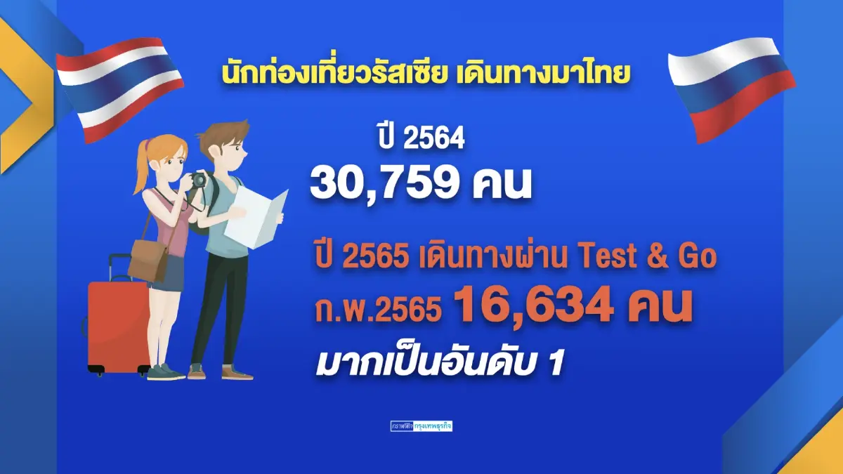 ถกแนวทางช่วยนักท่องเที่ยว 'รัสเซีย-ยูเครน'
