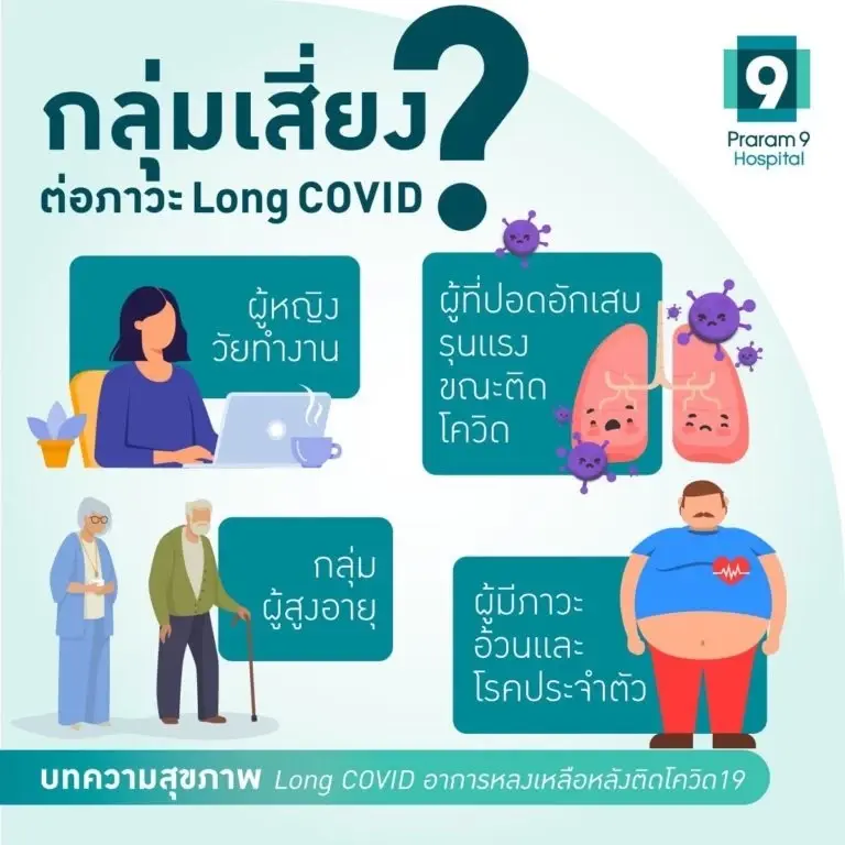 อาการโควิดในเด็ก 2 รูปแบบ ผู้ปกครองต้องเฝ้าจับตา แบบไหนเข้าข่ายป่วยหนัก