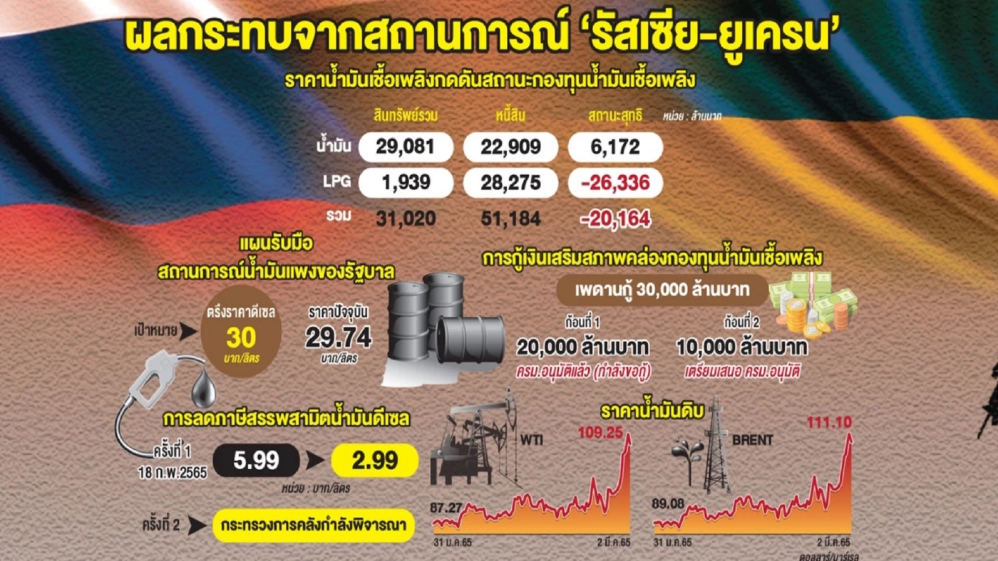 ไทยแสดงจุดยืน ในไฟสงคราม คัดค้านการรุกราน