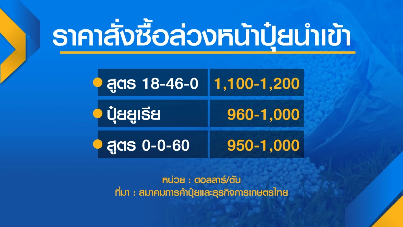 เกษตรกรโอดราคา 'ปุ๋ย' เชียงใหม่เพิ่ม 200%