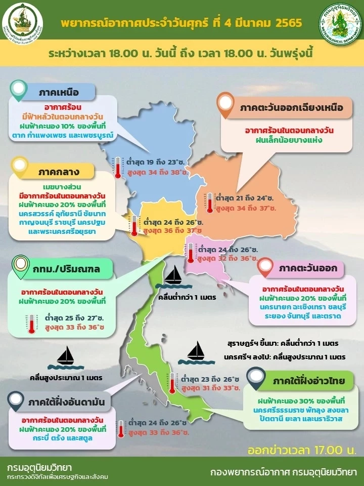 พยากรณ์อากาศวันพรุ่งนี้ กทม.ปริมณฑลและ25 จว. มีฝนร้อยละ 10-30