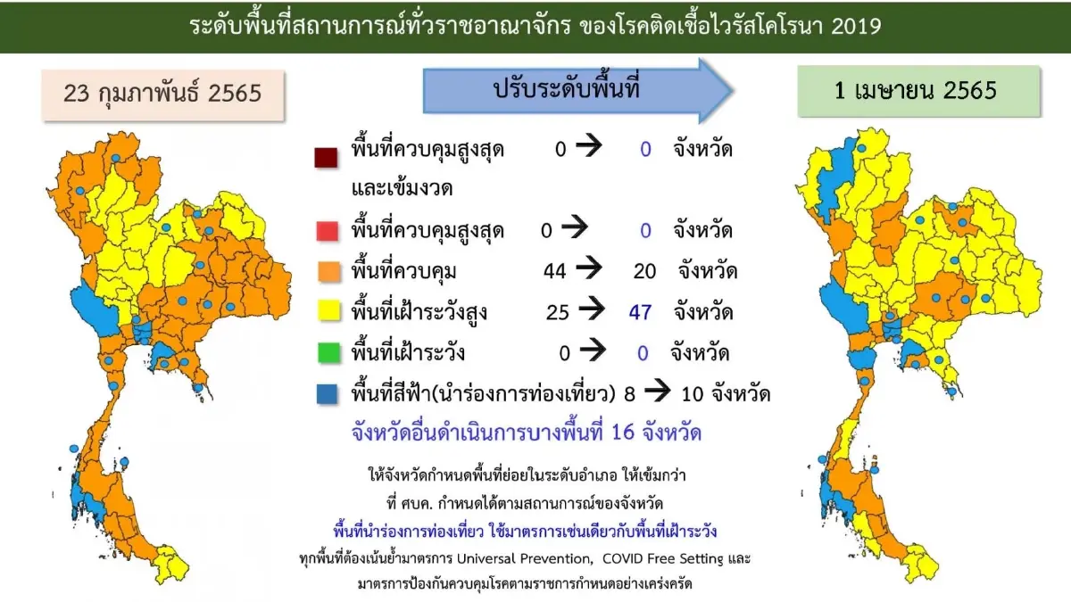 ศบค. ยกเลิกตรวจ RT-PCR ก่อนเดินทางเข้าไทย 72 ชม. ทั้ง 3 กลุ่ม ดีเดย์ 1 เม.ย. นี้