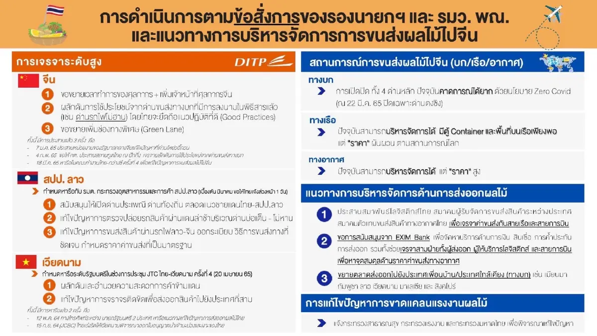 'จุรินทร์ ' จับมือเอกชนลุยช่วยส่งออกผลไม้