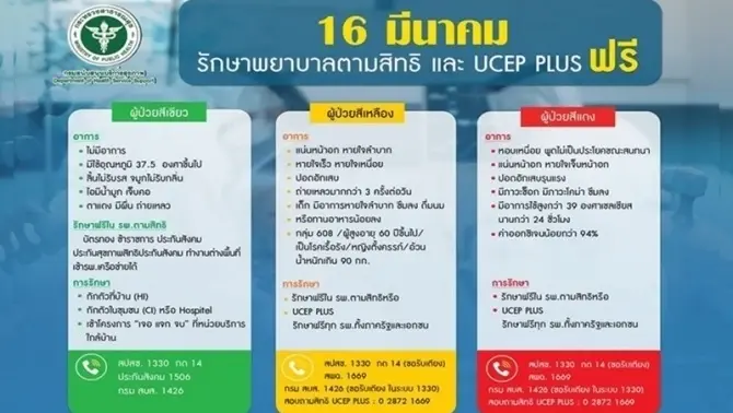 UCEP Plus รักษาผู้ป่วยโควิด ฟรีทุกโรงพยาบาล เพิ่มจุดการให้บริการ "เจอ แจก จบ"